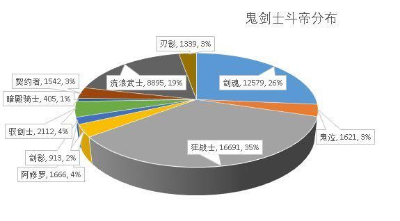 DNF发布网85私服柔道（DNF发布网柔道是25仔吗）