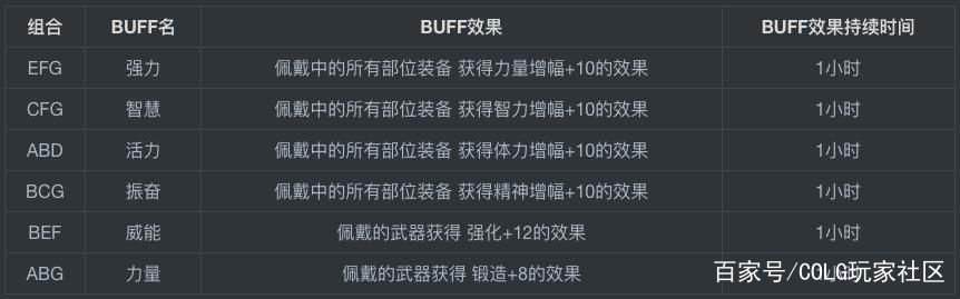 DNF发布网二级密码（DNF发布网二级密码是几位数）