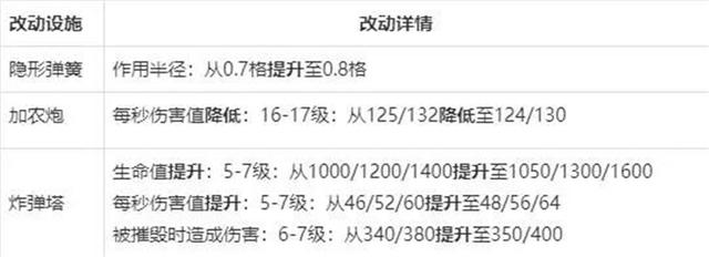 2017dnf公益服发布网游戏排行榜（了解最新的公益服发布网游戏排名）