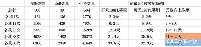 DNF发布网复古版本私服（DNF发布网复古版本怎么样）